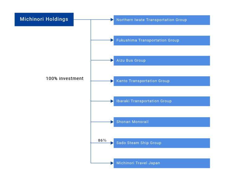 fig_overview