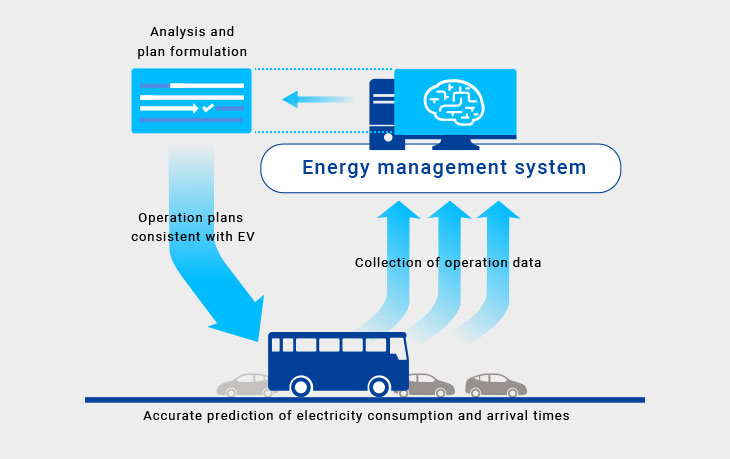 fig_energy